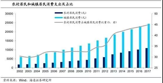 城镇化率提升与城市功能规划协同推进研究