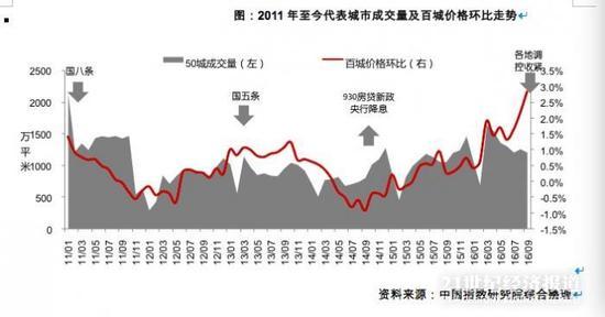 房地产市场调控，稳定房价成重中之重