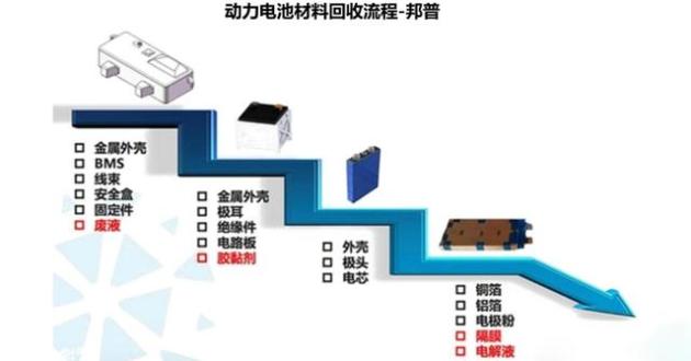 新能源汽车电池回收技术突破，当下挑战与未来展望