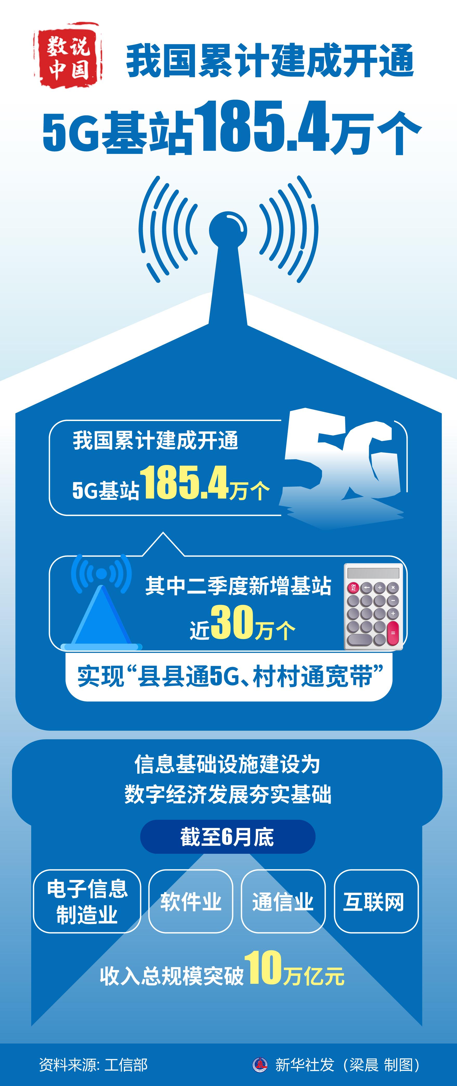 云计算普及率提升助力企业数字化转型加速