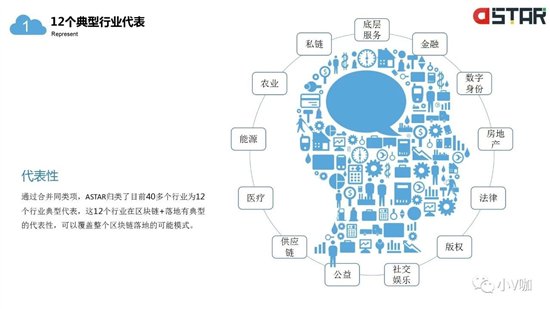 区块链数字身份系统试点城市，重塑城市身份管理的未来之路