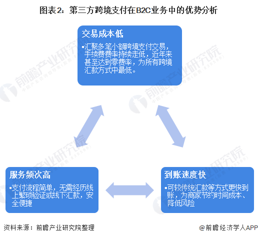 跨境支付技术升级助力贸易便利化进程