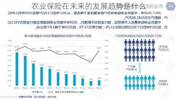 农产品价格波动与农业保险需求的增长趋势分析