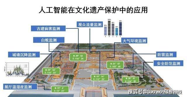 人工智能技术在文化遗产保护中的应用及其深远影响探究