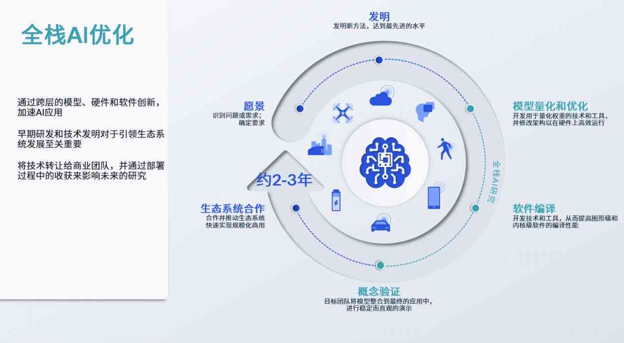 人工智能个性化文化体验定制方案