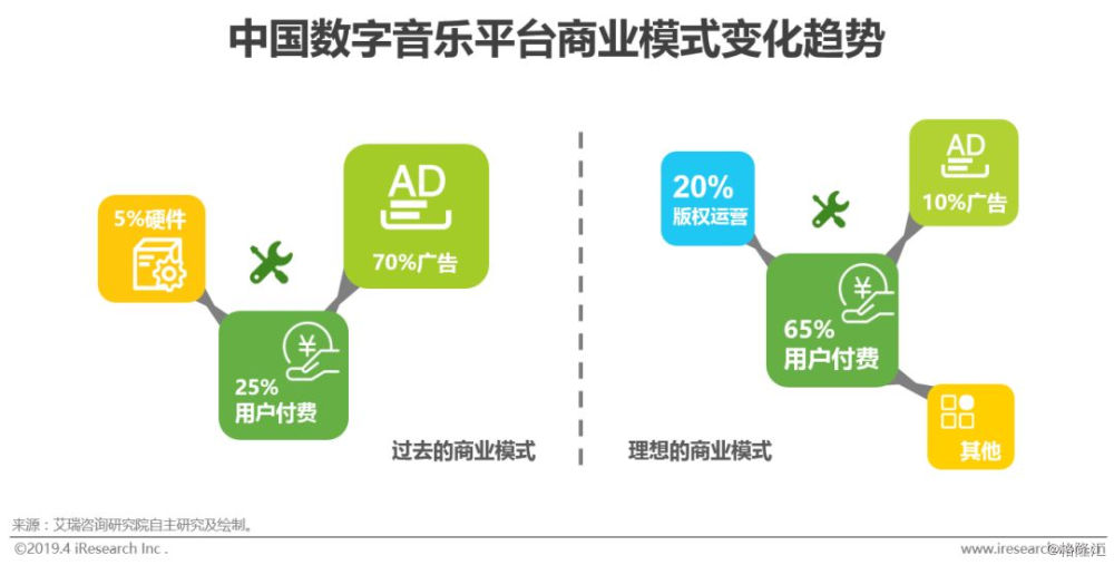 数字科技引领全球娱乐文化交流革新