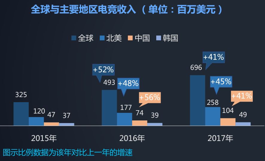 数字技术在电竞行业中的核心地位与影响