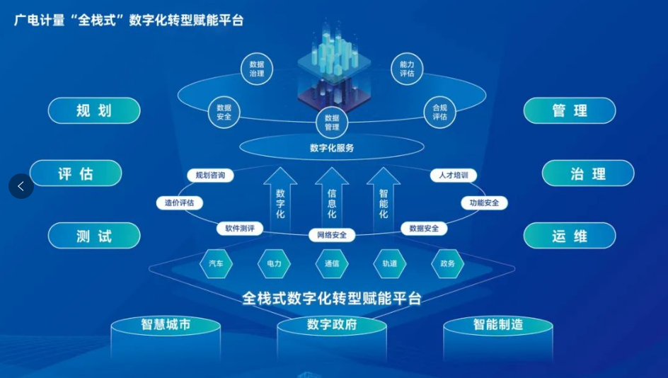 数字技术助力短视频平台内容多元化发展