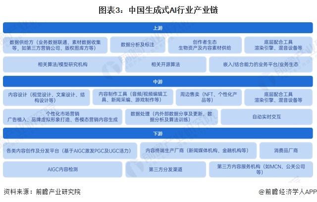 AI优化娱乐创作生产力之道