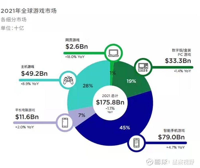 数字化助力娱乐产品全球竞争力提升