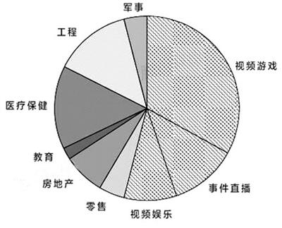 虚拟现实娱乐对传统行业的渗透路径研究