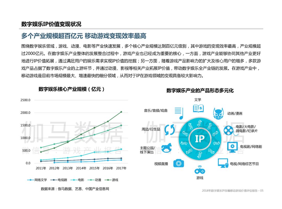 数字娱乐产业，挖掘无限发展潜力的秘诀