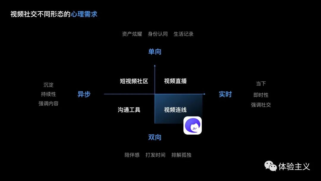 数字化互动，增强娱乐内容用户黏性的关键