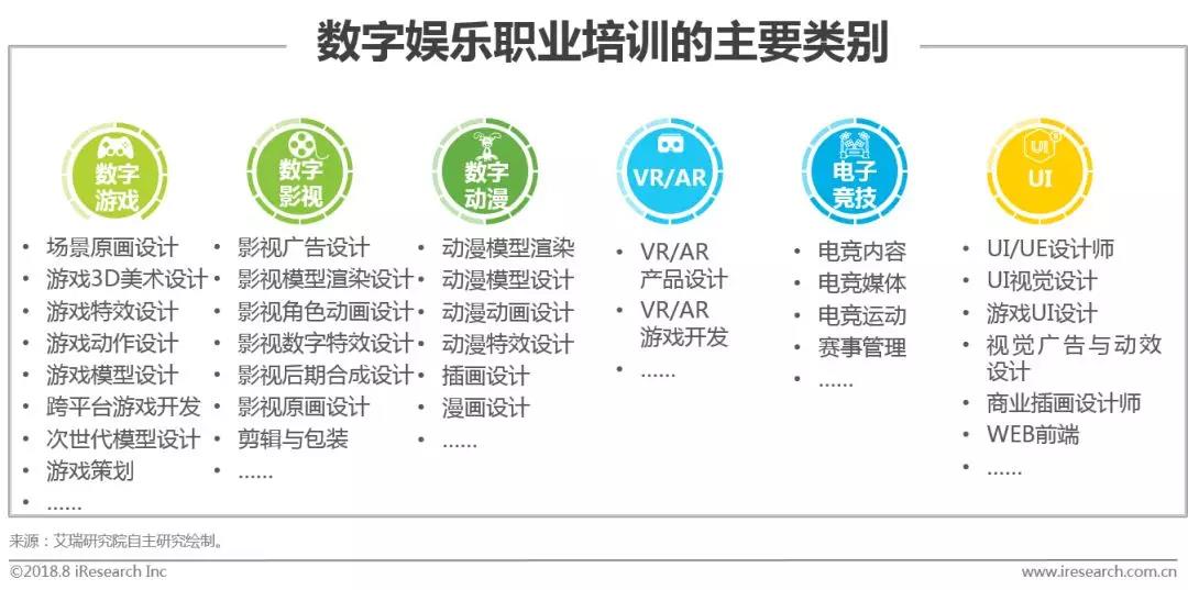 娱乐产业数字科技革命，机遇与挑战并存