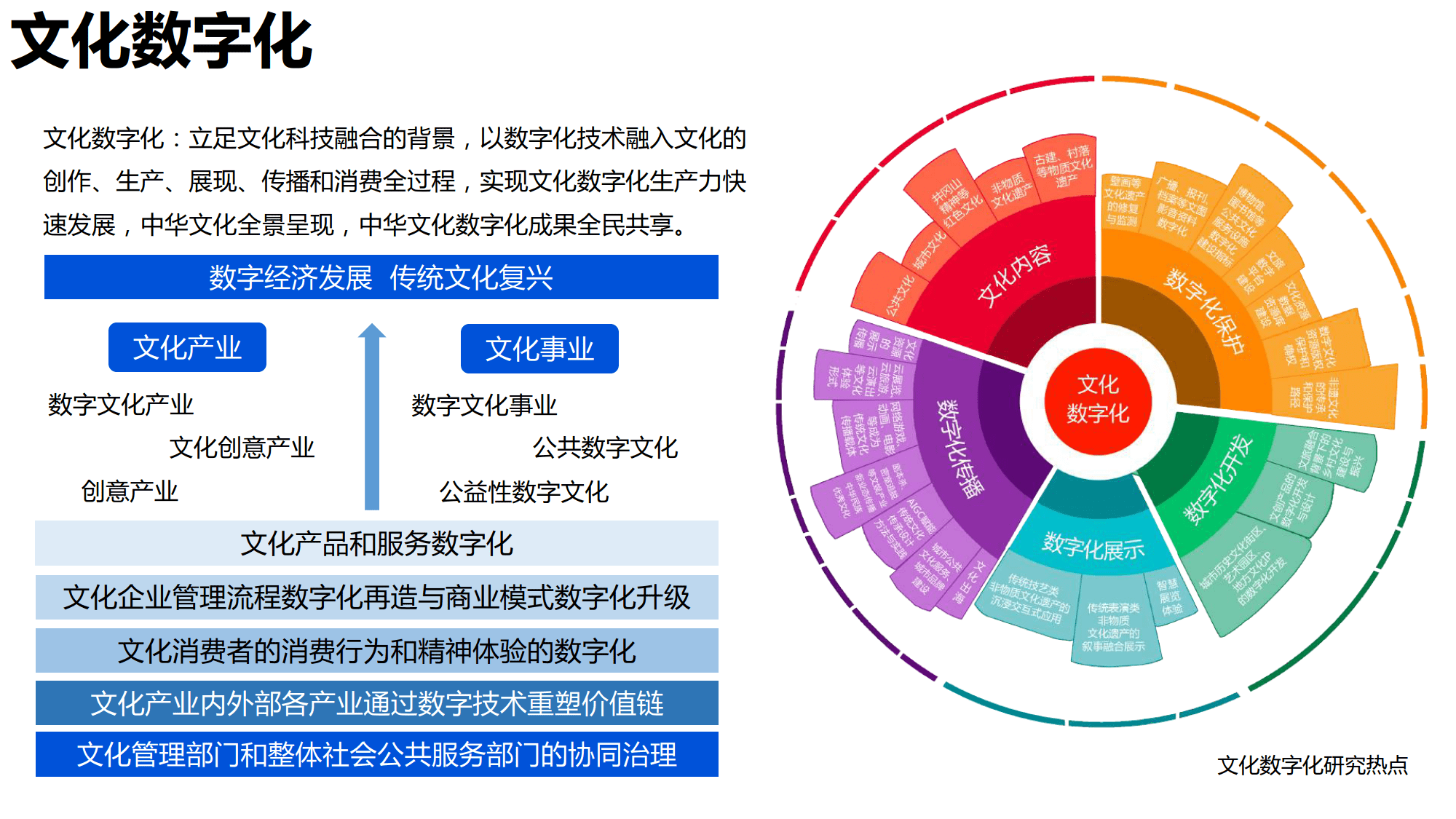 科技力量推动传统文化教育资源的数字化普及之路