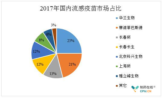 流感疫苗接种热潮与社会积极反响，公众健康意识提升的影响