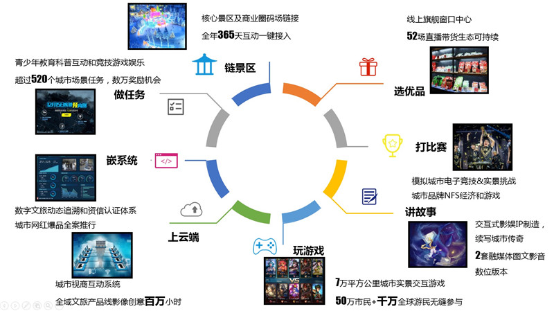 游戏行业数字科技创新的探索与实践之路