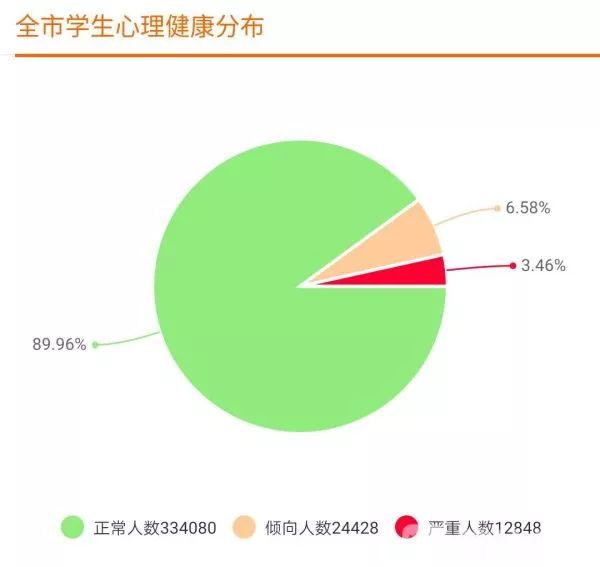 心理健康教育对青少年情感表达能力的影响研究