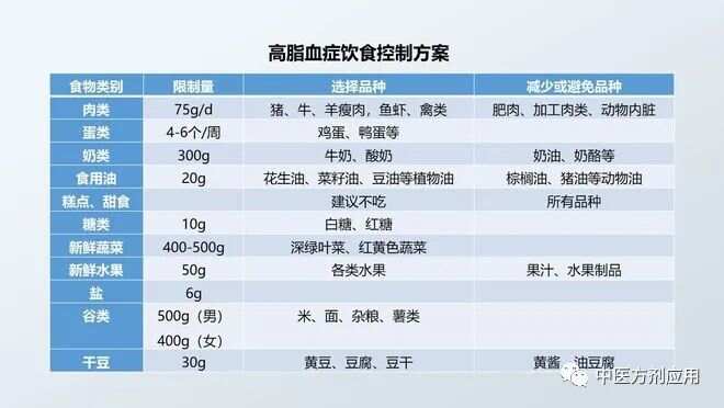 中医预防高血脂的策略与实践