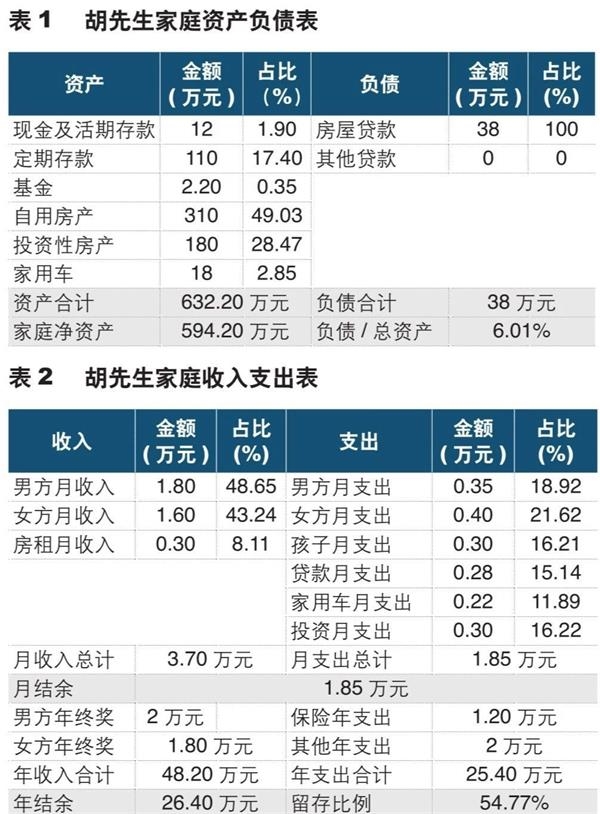 家庭理财策略，实现子女教育基金的有效积累与管理