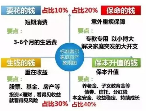 家庭理财指南，收入与支出比例的最佳分配策略