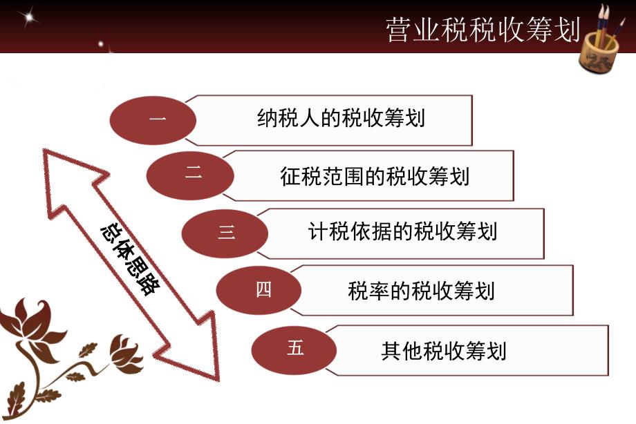 家庭理财中的税务规划与节税策略指南