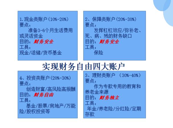 家庭理财的长期财务目标如何建立？