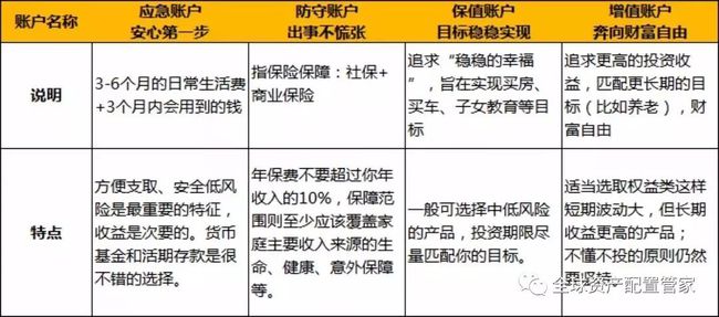 家庭理财宝典，掌握收支管理，实现财富增值！