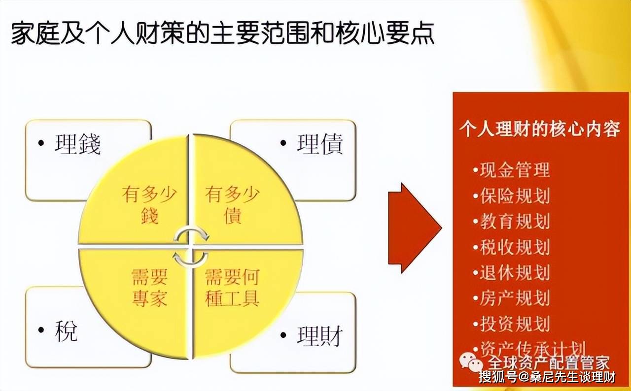 家庭理财指南，投资组合与多元化策略解析