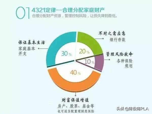 家庭理财应急资金准备攻略，为紧急情况筹划资金策略