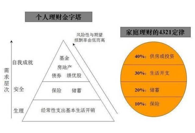 理财规划，助力家庭财富增长的秘诀