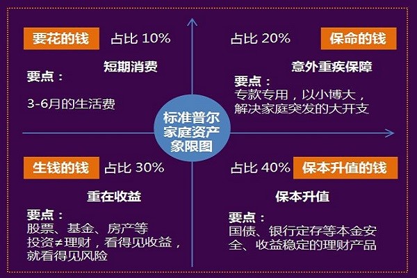 家庭理财攻略，如何为大宗消费做好充分准备