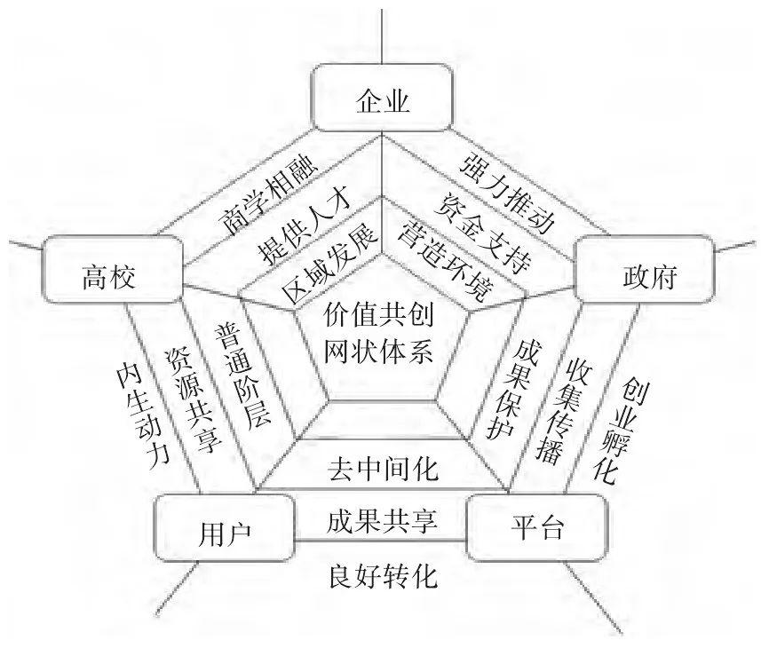 共享经济与科技创新的协同共进之路