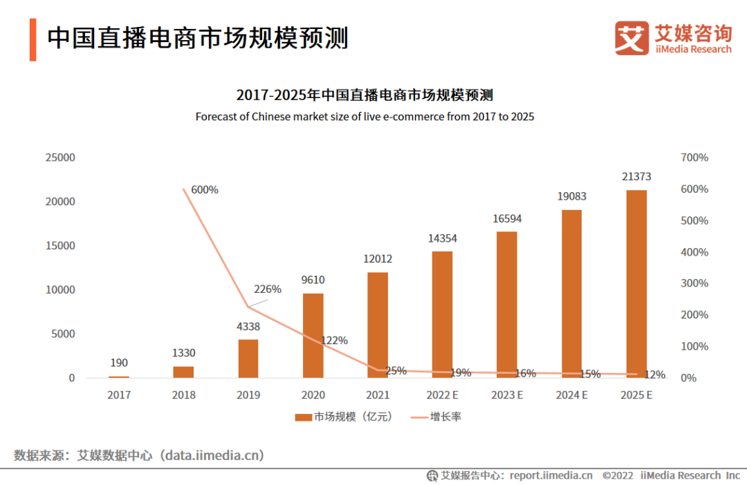 大数据时代下的经济决策优化与风险防范策略