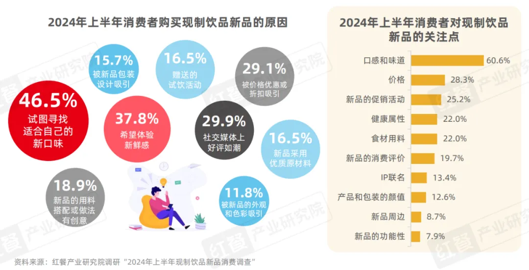 科技创新重塑未来消费经济趋势