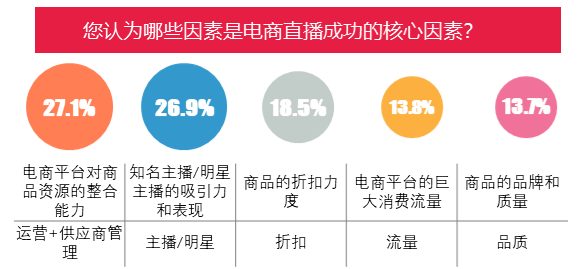 电商直播对消费经济的快速拉动效应