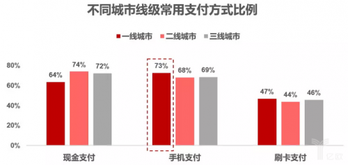 智能家居重塑消费经济结构的趋势分析