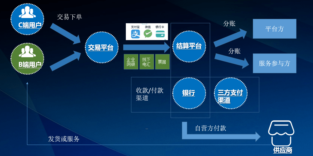 新型支付技术重塑全球经济交易模式