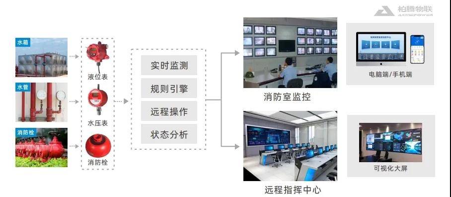 家庭安全报警设备设置指南，防盗防火双全策