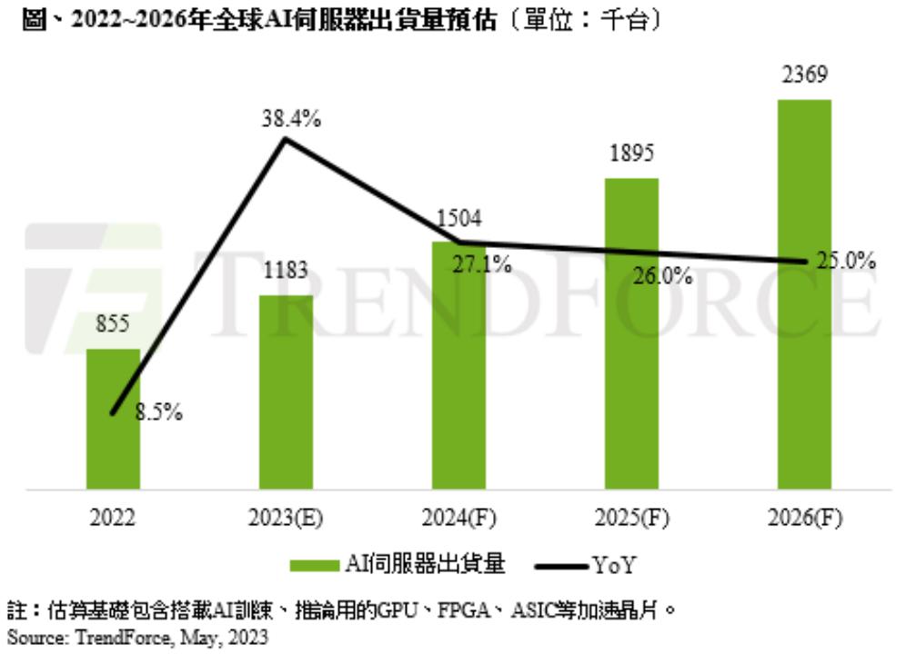 AI对文化创意产业价值链的重塑作用