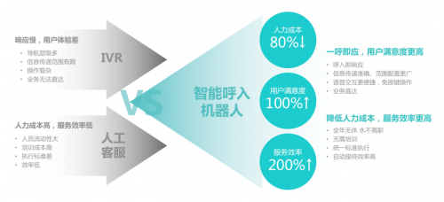 娱乐科技助力用户体验精准化提升