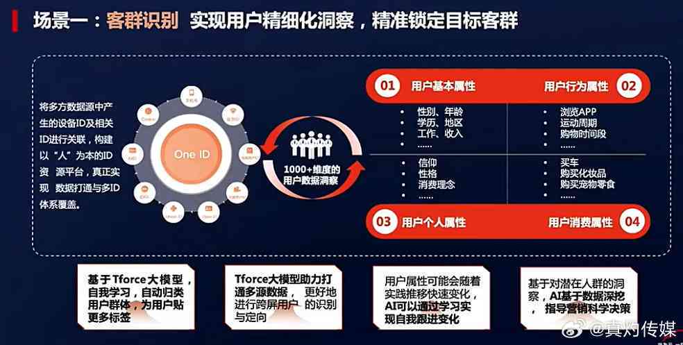 娱乐科技赋能用户需求的个性化定制