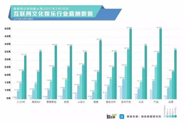 娱乐科技推动定制化内容多样化发展