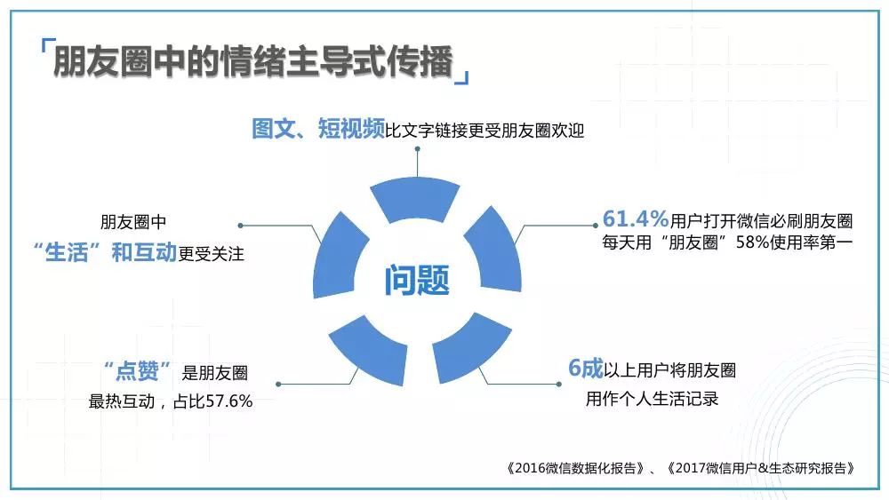 新媒体娱乐如何激发观众情感共鸣效应