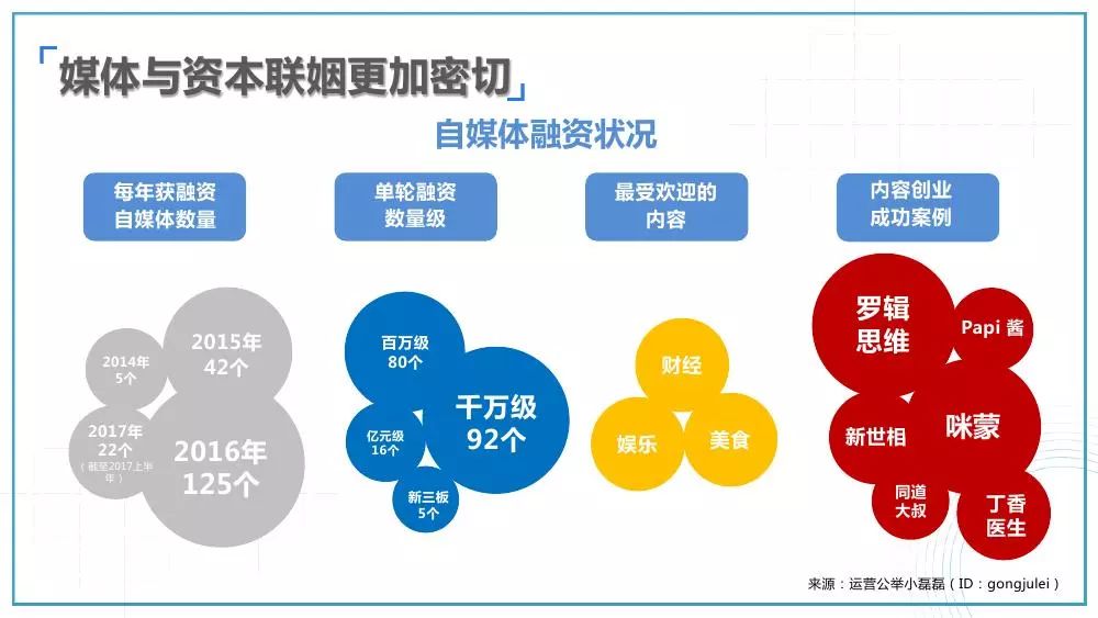 新媒体娱乐如何满足观众碎片化需求