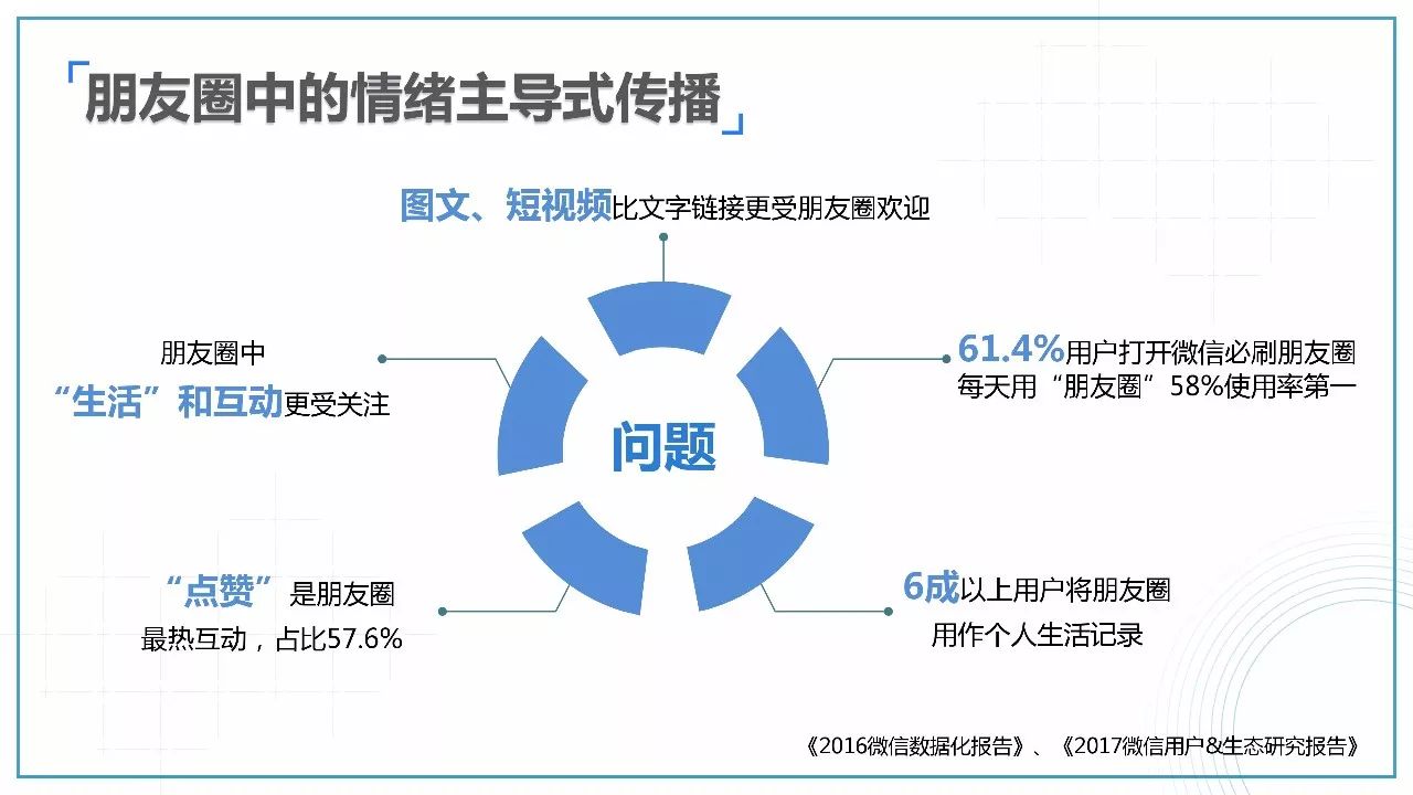 新媒体娱乐内容如何突破时间空间限制