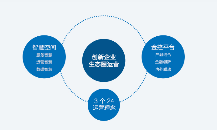 智慧城市如何助推文化娱乐内容个性化设计