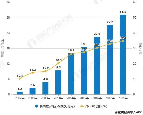 智慧城市推动文化娱乐行业实现数字经济增长