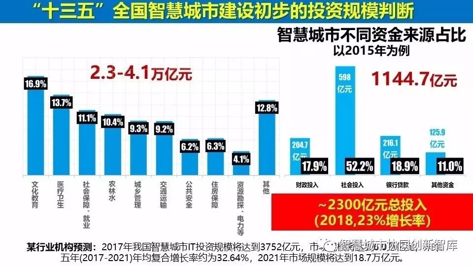 智慧城市与文化娱乐内容创新的协同驱动