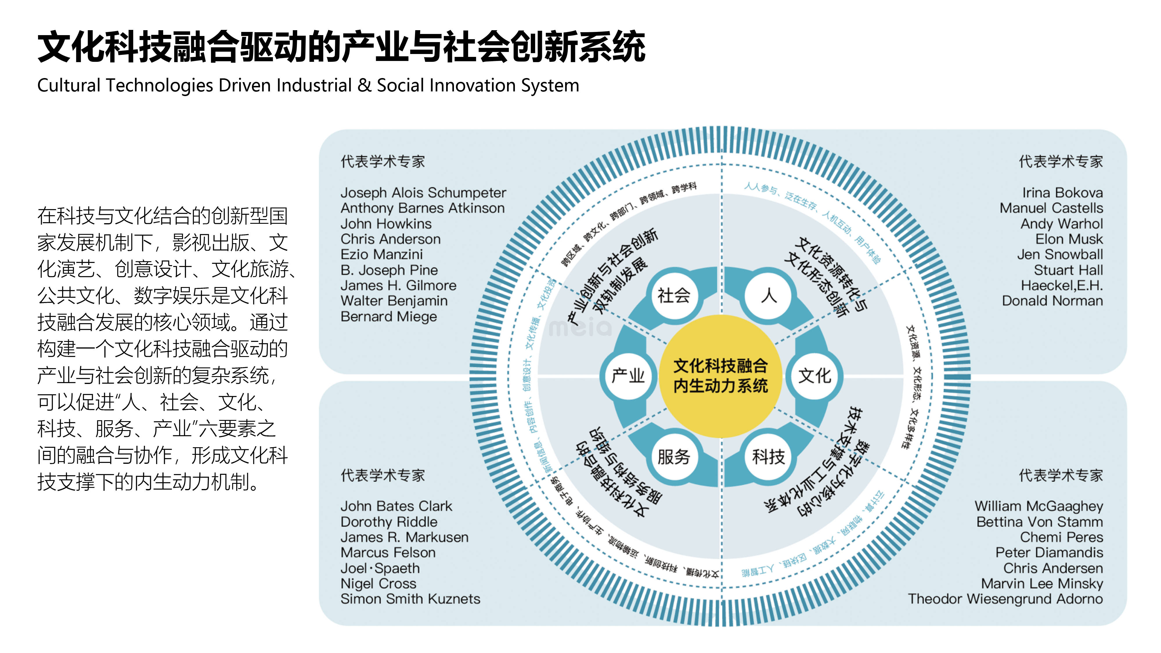 智慧城市，推动文化娱乐内容的全球传播之路